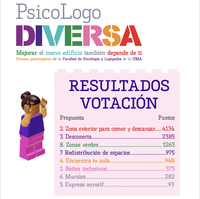 Resultados de la Votación PsicoLogoDiversa