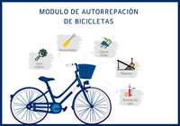 Puntos de autorreparación de bicicletas