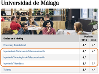 En su 30 aniversario la Escuela consigue su mejor posición en el ranking "50 Carreras" de El Mundo